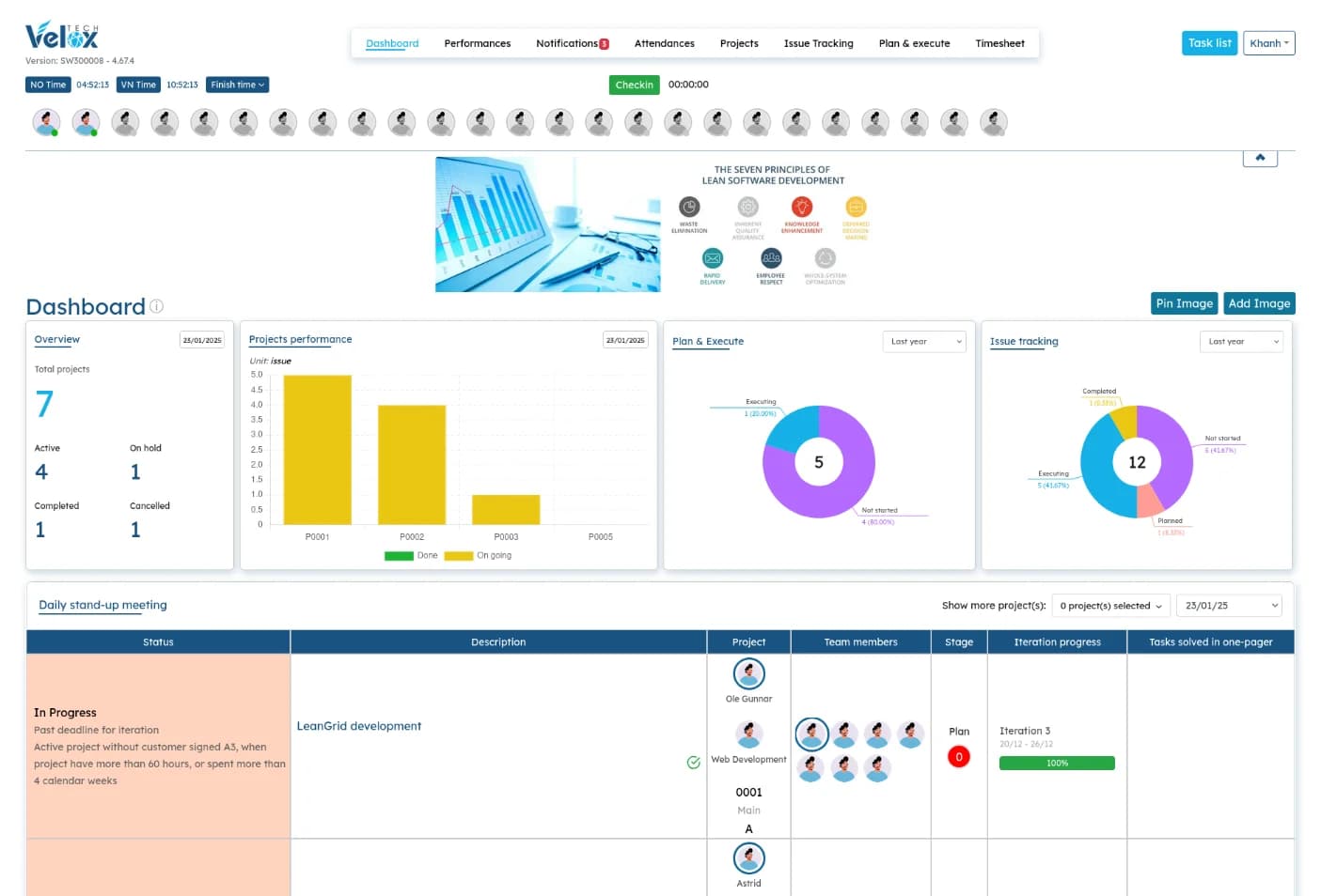 Project management software dashboard