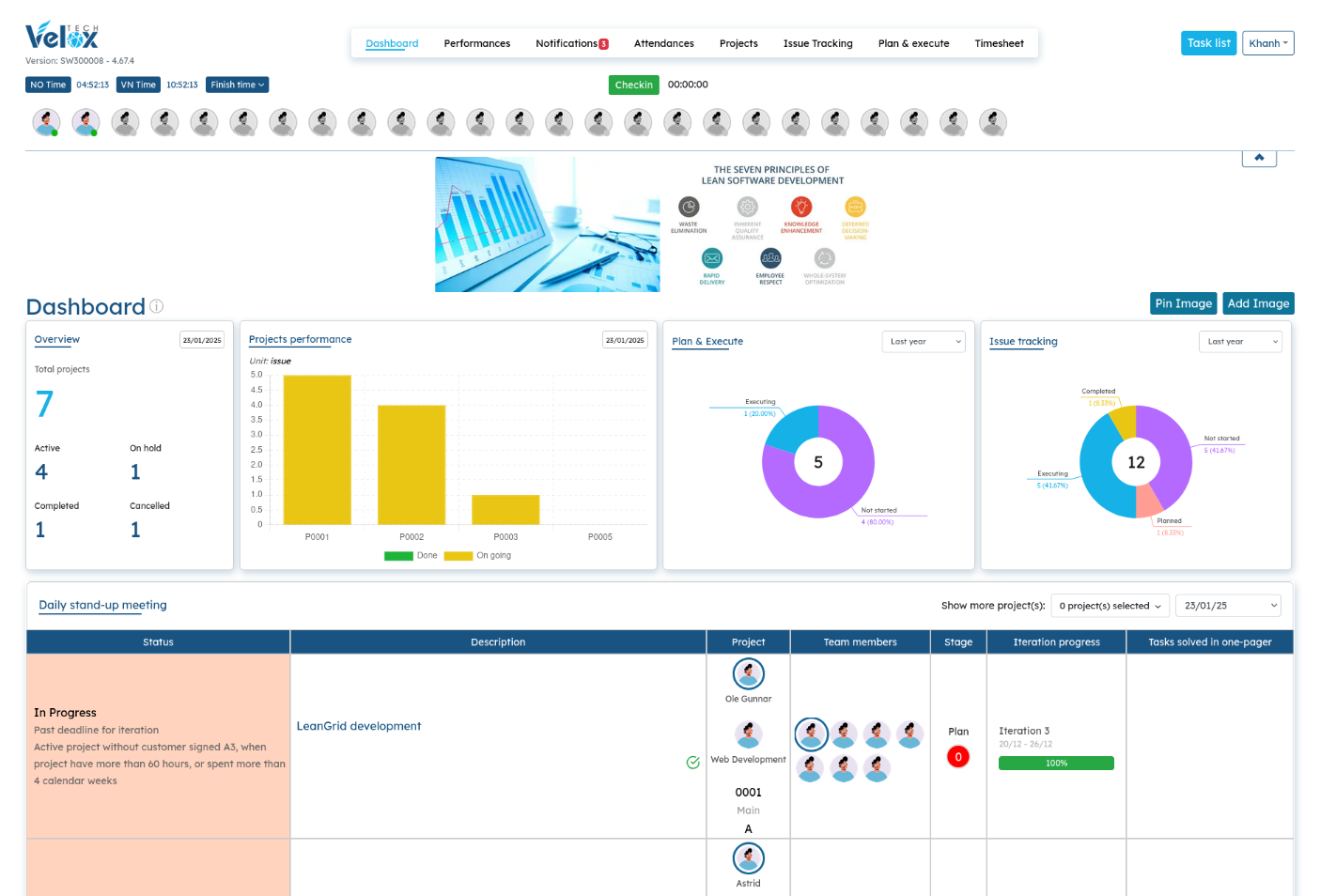 Coordia dashboard with project status, performance and issue summaries