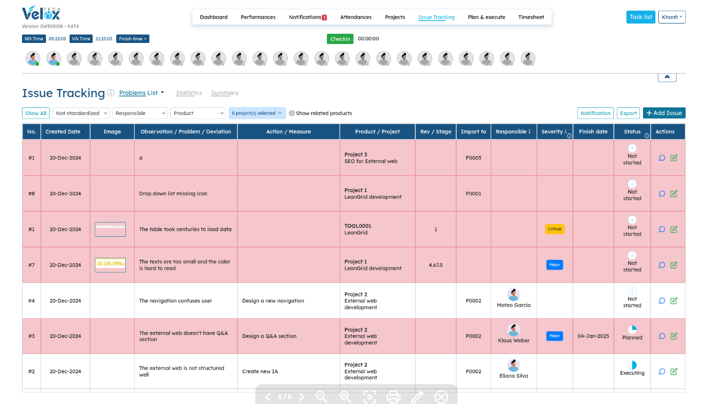 Coordia issue tracking interface
